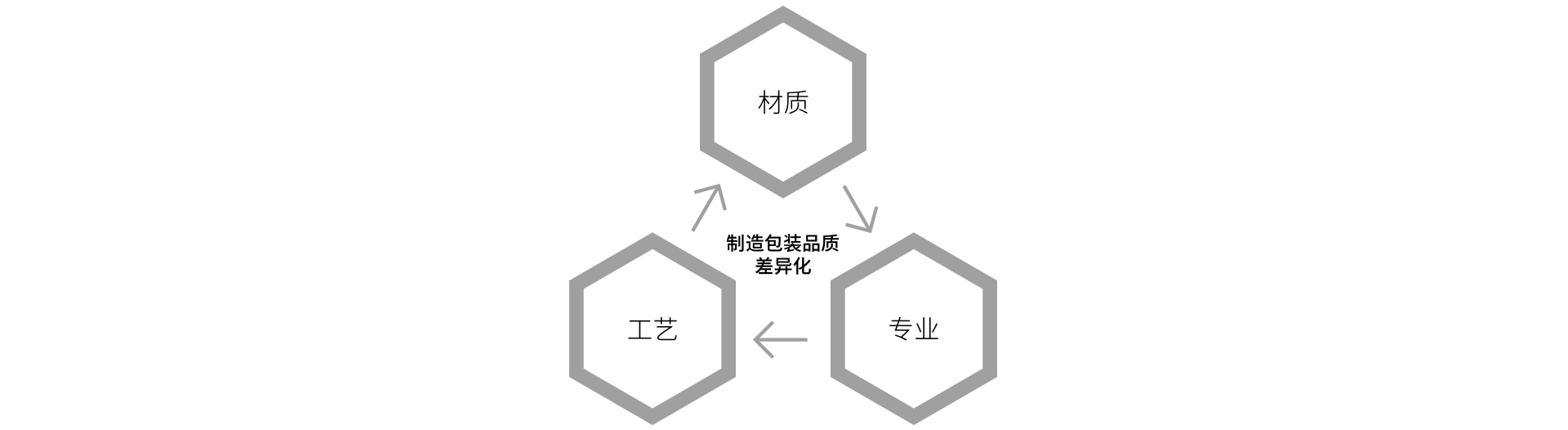 吉林包裝廠(chǎng)